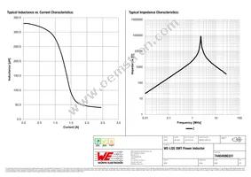 74404086331 Datasheet Page 2