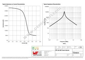 74404086332 Datasheet Page 2