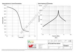 74404086471 Datasheet Page 2