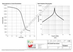 74404086472 Datasheet Page 2