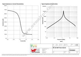 74404086681 Datasheet Page 2