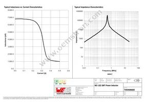 74404086682 Datasheet Page 2