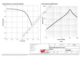 7440420027 Datasheet Page 2