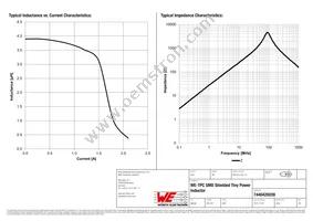 7440420039 Datasheet Page 2