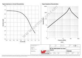 744042006 Datasheet Page 2