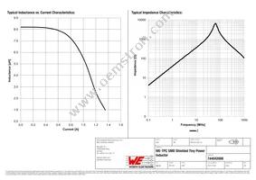 744042008 Datasheet Page 2