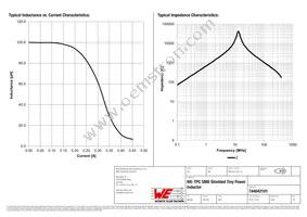 744042101 Datasheet Page 2