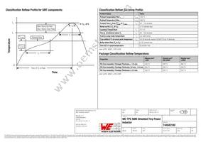 744042180 Datasheet Page 4