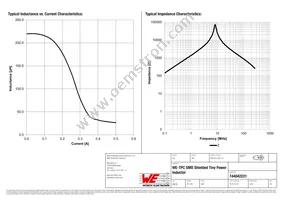 744042221 Datasheet Page 2