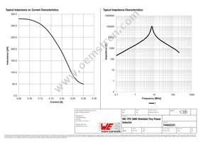 744042331 Datasheet Page 2