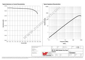 74404300033 Datasheet Page 2