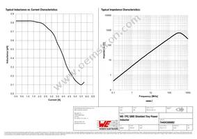 74404300082 Datasheet Page 2