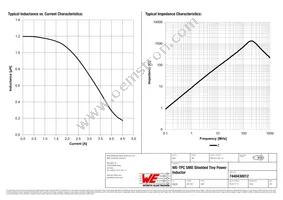 7440430012 Datasheet Page 2