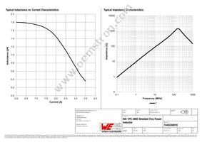 7440430018 Datasheet Page 2