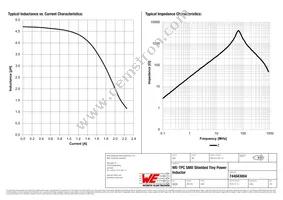 744043004 Datasheet Page 2