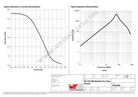 744043005 Datasheet Page 2