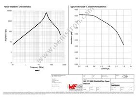 744043008 Datasheet Page 2