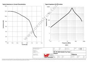 744043120 Datasheet Page 2