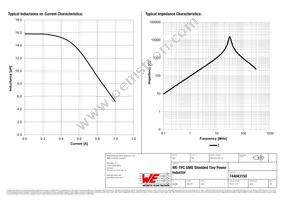 744043150 Datasheet Page 2