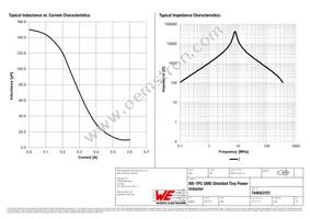 744043151 Datasheet Page 2