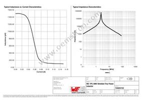 744043152 Datasheet Page 2