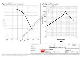 744043180 Datasheet Page 2