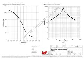 744043221 Datasheet Page 2