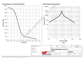 744043471 Datasheet Page 2