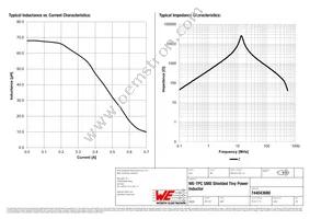 744043680 Datasheet Page 2