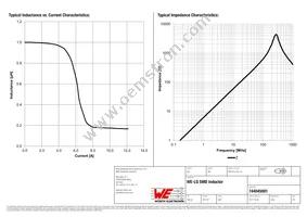 744045001 Datasheet Page 2