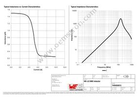 7440450015 Datasheet Page 2