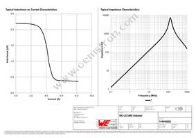 744045002 Datasheet Page 2