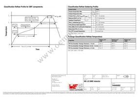 744045002 Datasheet Page 4