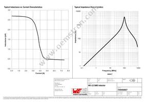 7440450027 Datasheet Page 2