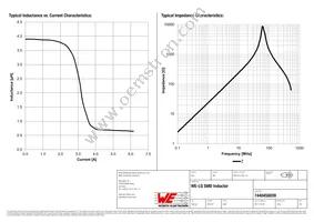 7440450039 Datasheet Page 2