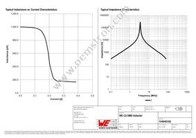 744045102 Datasheet Page 2