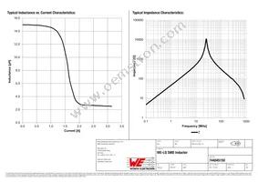 744045150 Datasheet Page 2