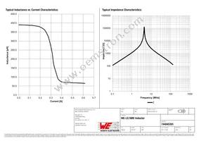 744045391 Datasheet Page 2