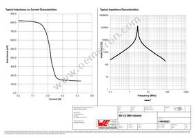 744045821 Datasheet Page 2