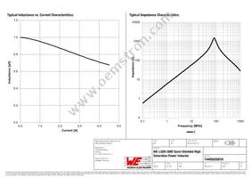 74405020010 Datasheet Page 2