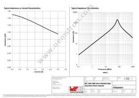 74405020015 Datasheet Page 2