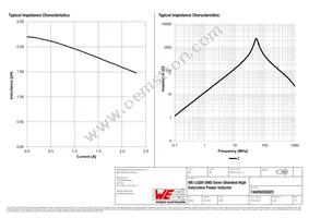 74405020022 Datasheet Page 2