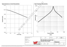 74405020100 Datasheet Page 2