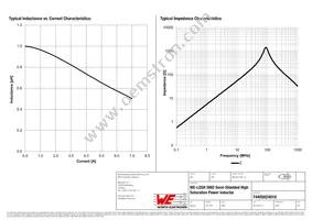 74405024010 Datasheet Page 2