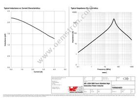 74405024022 Datasheet Page 2