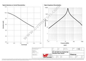 74405024100 Datasheet Page 2