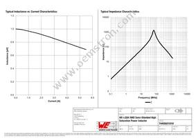 74405031010 Datasheet Page 2