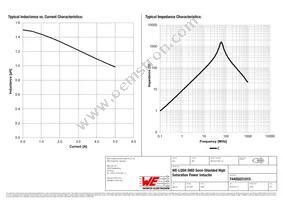 74405031015 Datasheet Page 2