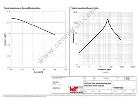 74405031022 Datasheet Page 2