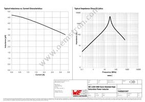 74405031047 Datasheet Page 2